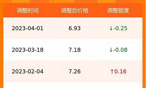 合肥油价调整最新消息价格_合肥实时油价查询