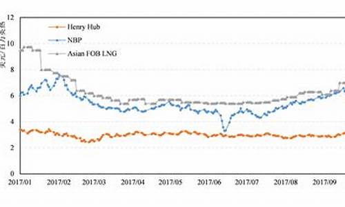 最新原油价格走势se_最新原油价格走势