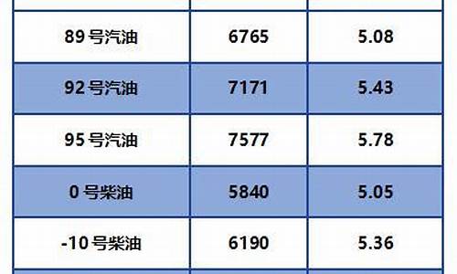 2019年柴油价格一览表_2019柴油价