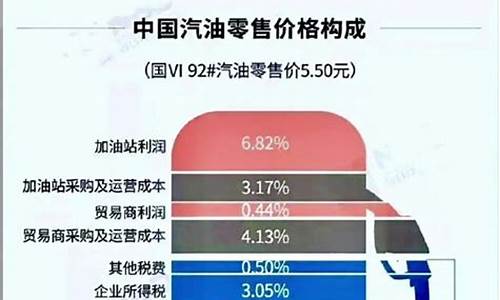 如何知道油价变动公众号_查看油价的公众号