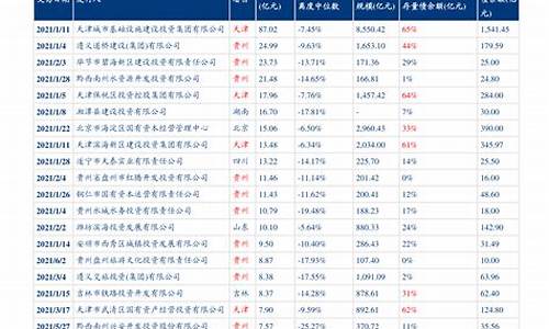 2019油价变动表最新_2019油价表格