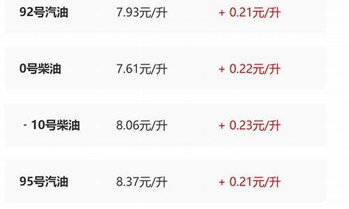 陕西省今日油价调整最新消息_陕西省最新油