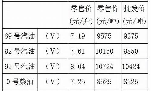 重庆今日92号油价_重庆今日92油价