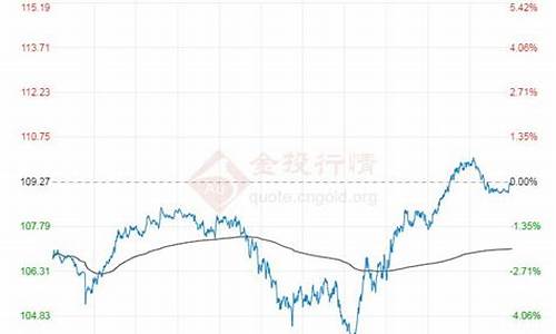 2022年布伦特原油价格一览表最新行情_