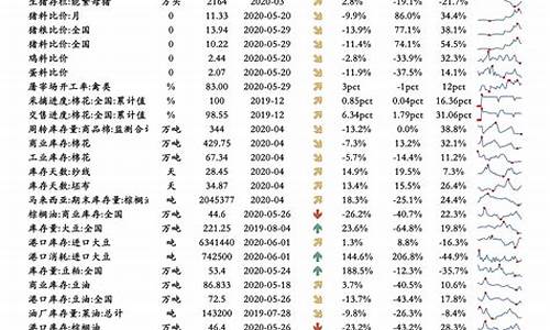 油价龙头股票_油价股票一揽表