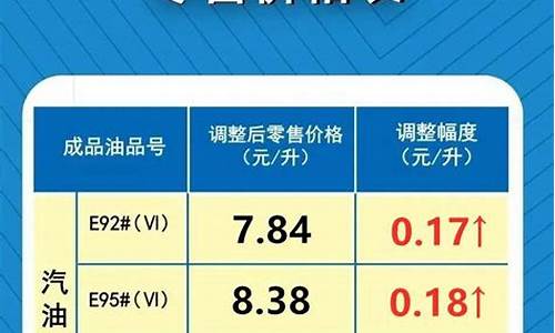 油价调整18号_油价17日下调多少