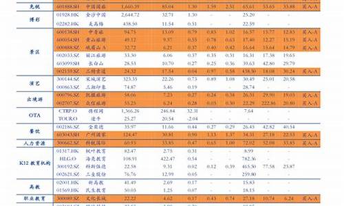 2023年柴油价格调整时间表_明年柴油价