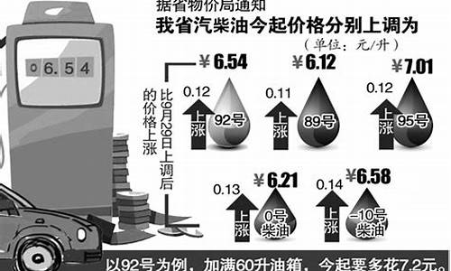 安徽汽油价格92号最新调整时间_安徽省汽