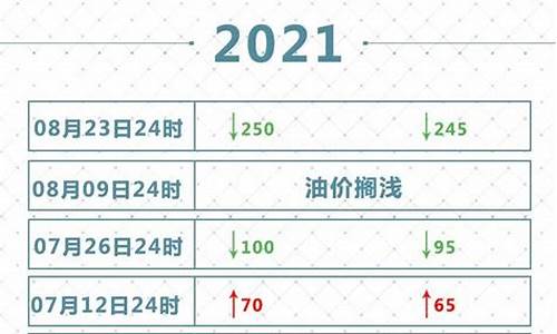 2021年8月1日油价查询_8月1日汽油