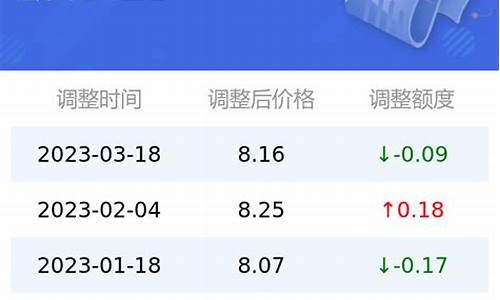 今日油价95号汽油价格调整最新消息_今日油价95号汽油价格调整最新消息及图片广西