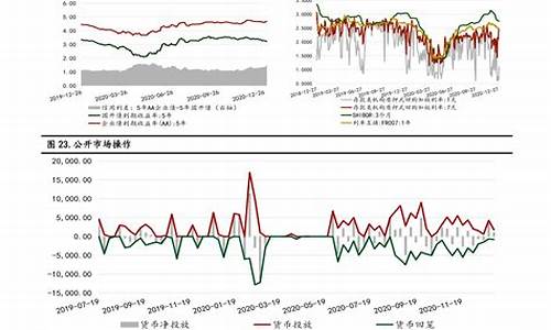 2022年5月油价明细_2022年5月油