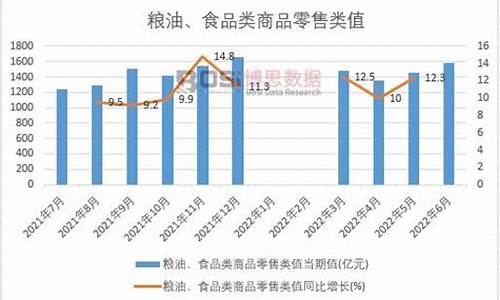 09年粮油价格发展趋势_09年粮油价格发