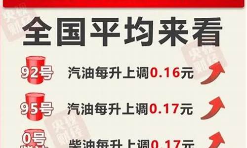 油价调整最新消息92油价多少钱一升_油价调整最新消息92油价多少钱一升呢