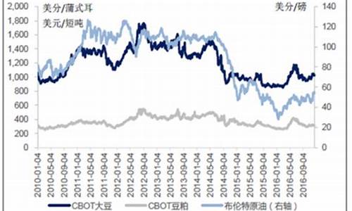 大豆油价格今日价格行情走势_大豆油价格今