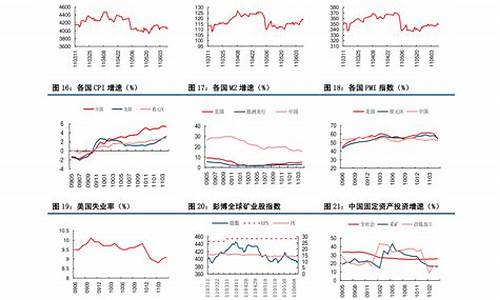 10月份油价调整时间_十月份油价调整日期