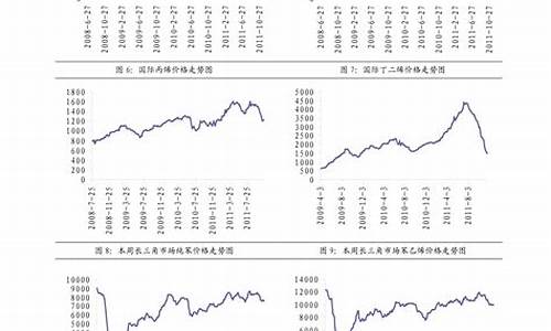 负20柴油价格多少钱一吨_负20柴油价格