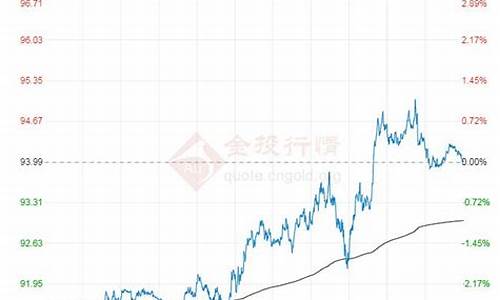 原油价格指数查询最新行情_原油价格指数查