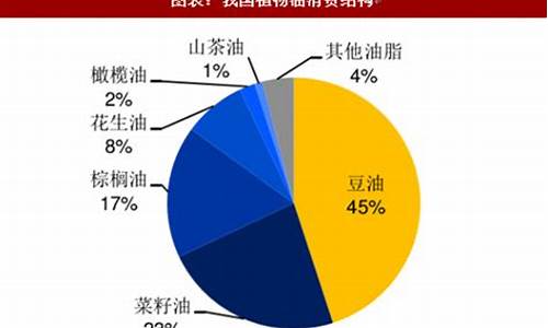 今日大豆油价格行情2021年_今日大豆油