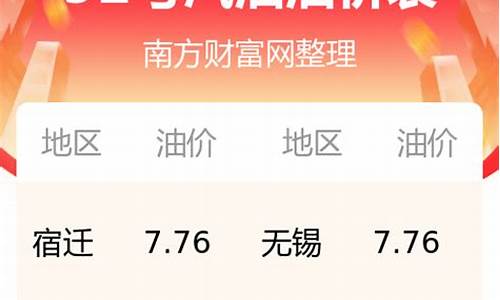 江苏今日油价一览表最新价格_江苏今日油价走势