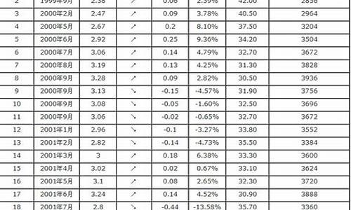 德州汽油价格_德州汽油价格最新消息