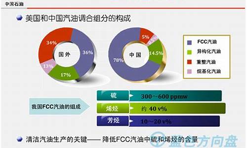 fcc汽油意思_汽油rc