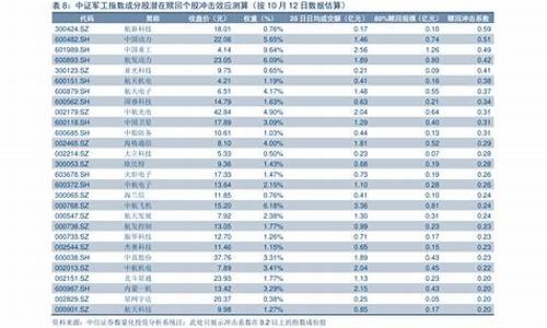 陕西今日油价一览表最新价格_今日陕西油价