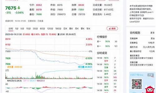 今天菜油价格最新消息_今天油菜价格最新行