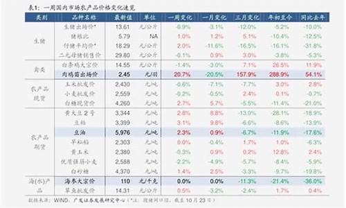 92号汽油价格历史价格查询表_92汽油价