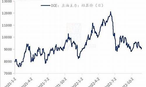 豆油价格最新行情走势分析_豆油价格最新行