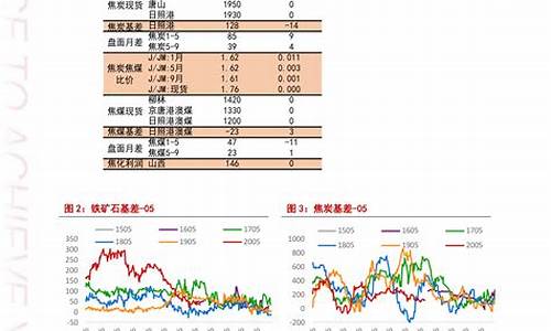 九二汽油今日油价查询最新消息价格_九二汽