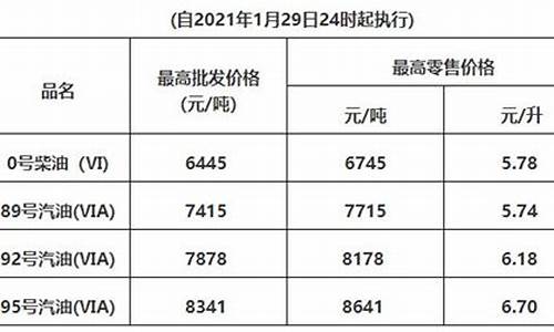 惠州最新汽油价格_惠州油价最新价格