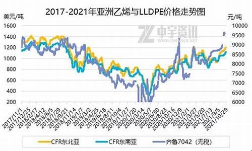 原油价格下跌聚乙烯原料价格关系_原油下跌