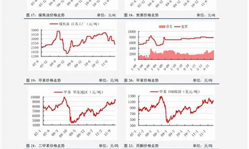 油价调整最近日期走势_油价调整最消息