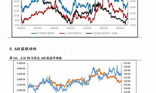 下一油价调价日期一览表_下一轮油价调价窗口时间