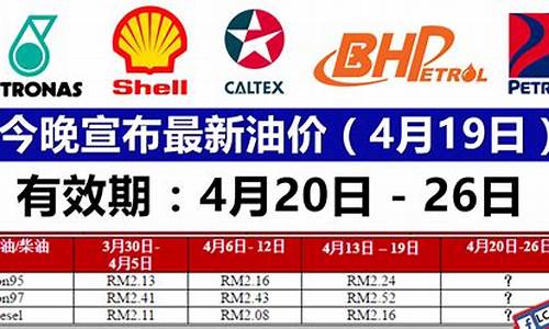 4月30日最新油价走势分析_4月30日最