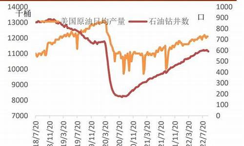 伊朗原油价格今日行情_伊朗原油价格参照