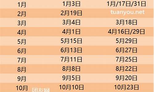 2024油价调价日历表图片_2024油价调价日历表