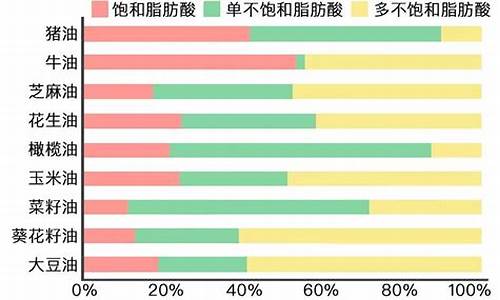 食用油油价_食用油油价走势