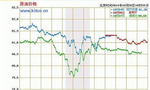 中石化原油价格实时行情_中石化油价格今日