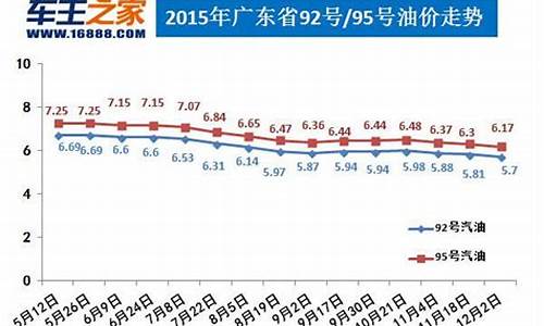 今后油价_当下油价