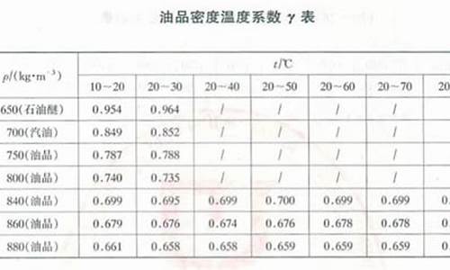 98号汽油含量_98号汽油密度标准密度