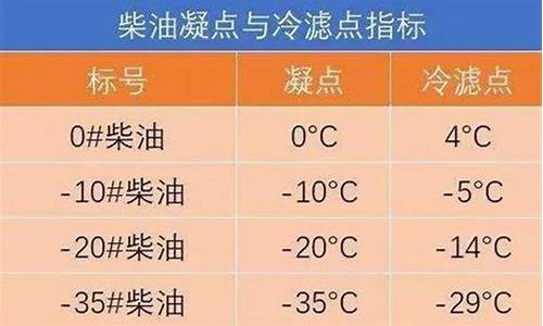 中石化负20号柴油多少钱一升_中石化负2