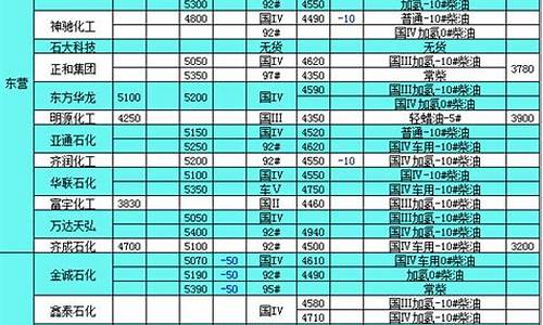 2019年柴油价格表多少一升_2019年