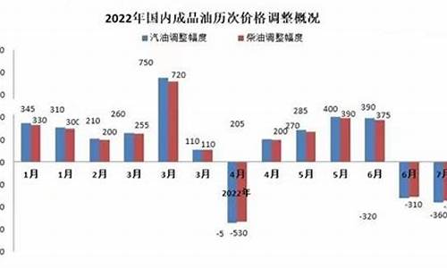 2020年菜籽油价格走势图_2013年菜