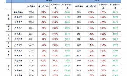 浙江省石化油价查询_浙江省石化油价