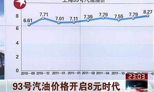 白城93号汽油价格_白城汽油价格调整最新