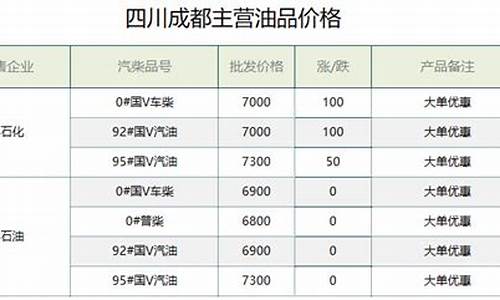 新疆成品油价格_新疆成品油价格表最新消息