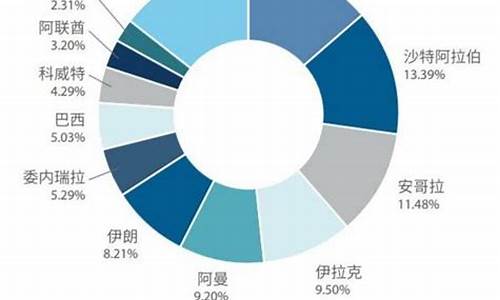 原油多少钱一吨2021_原油价格每吨多少