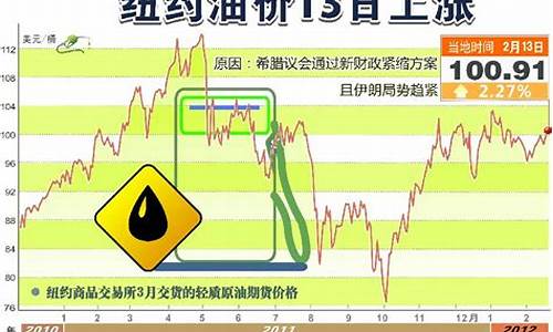 1月13日油价_2021年1月13日汽油