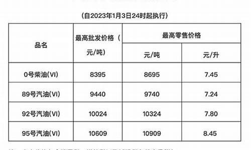 海南油价是多少元_海南油价是多少元每升